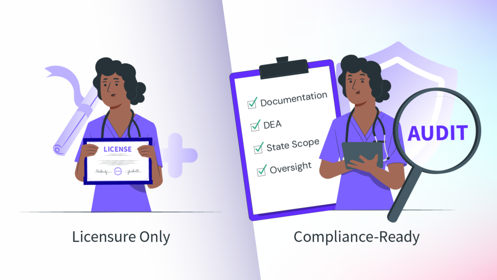 Compliance-Ready NPs